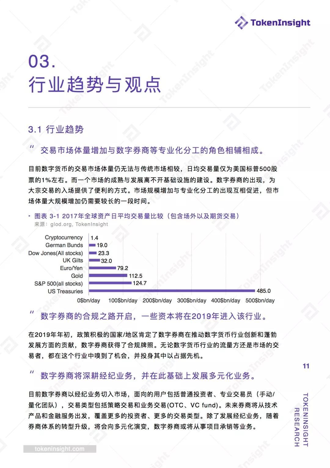 数字券商研究报告 | TokenInsight配图(11)