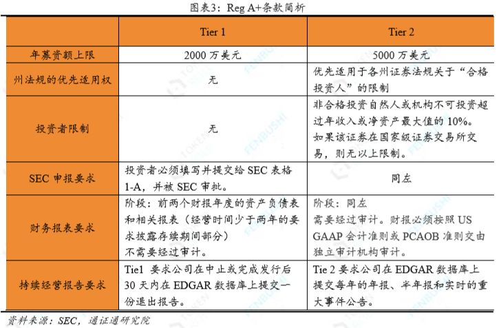 通证通研究院2018年度报告精选配图(7)