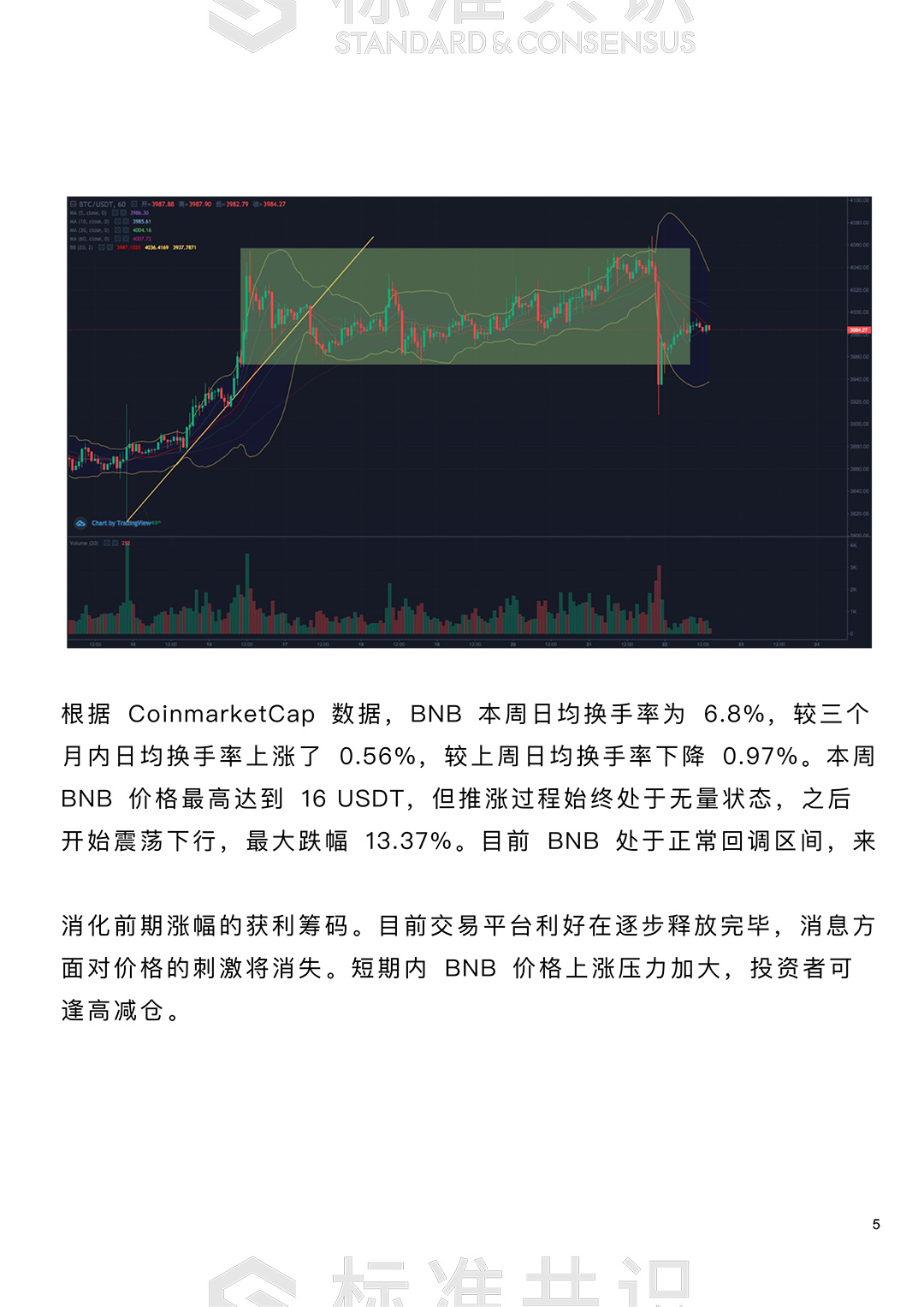 平台币处于横盘震荡阶段，多空分歧明显加剧｜朕伍解密配图(5)