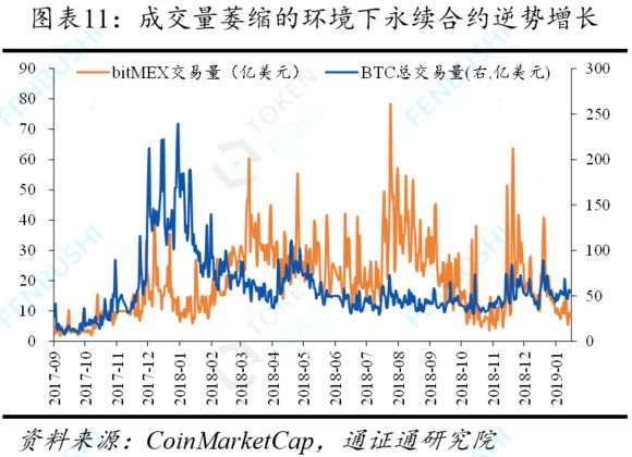 永续合约：通证衍生品的究极形态？配图(12)