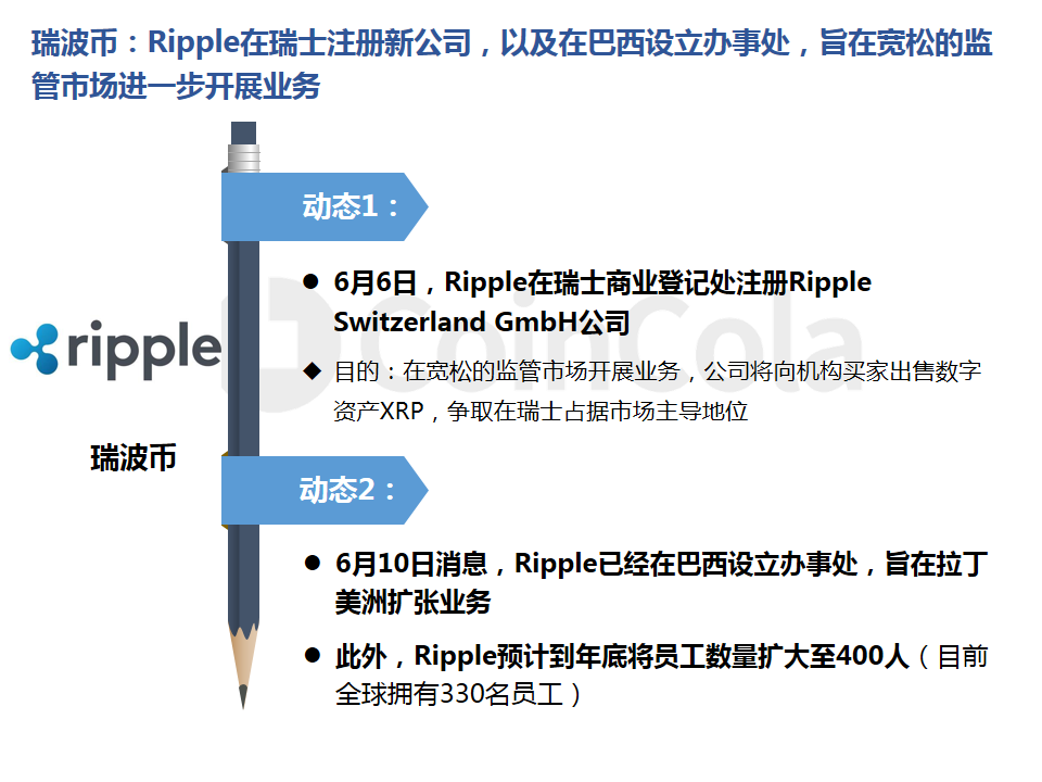 CoinCola研究院6月报 | BTC成为上涨「领头羊」，LTC超越BCH成为市值第四配图(13)