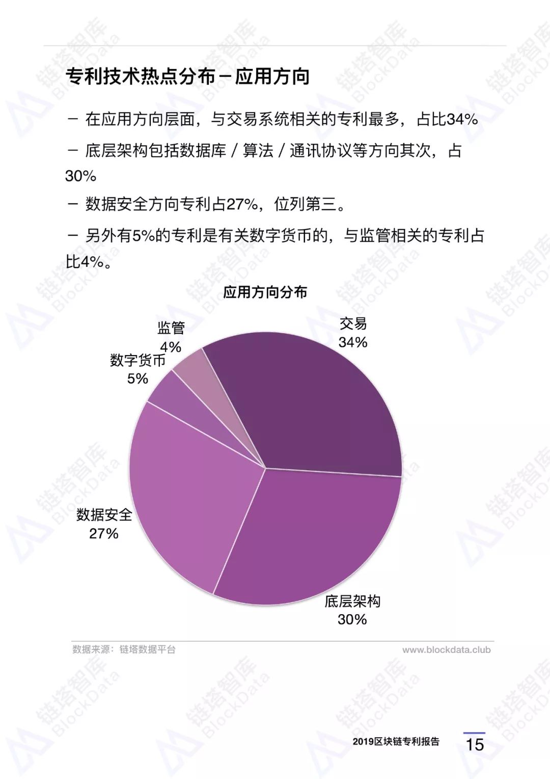 深度研报｜链塔智库2019中国区块链专利报告配图(22)