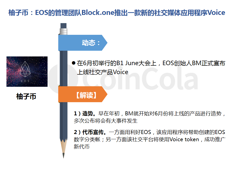 CoinCola研究院6月报 | BTC成为上涨「领头羊」，LTC超越BCH成为市值第四配图(14)