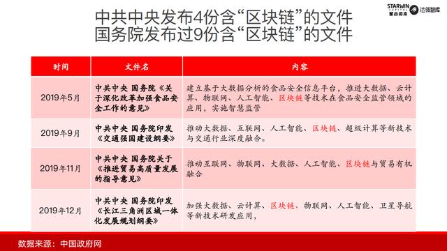 首发｜2019年中国政务区块链发展和展望配图(9)