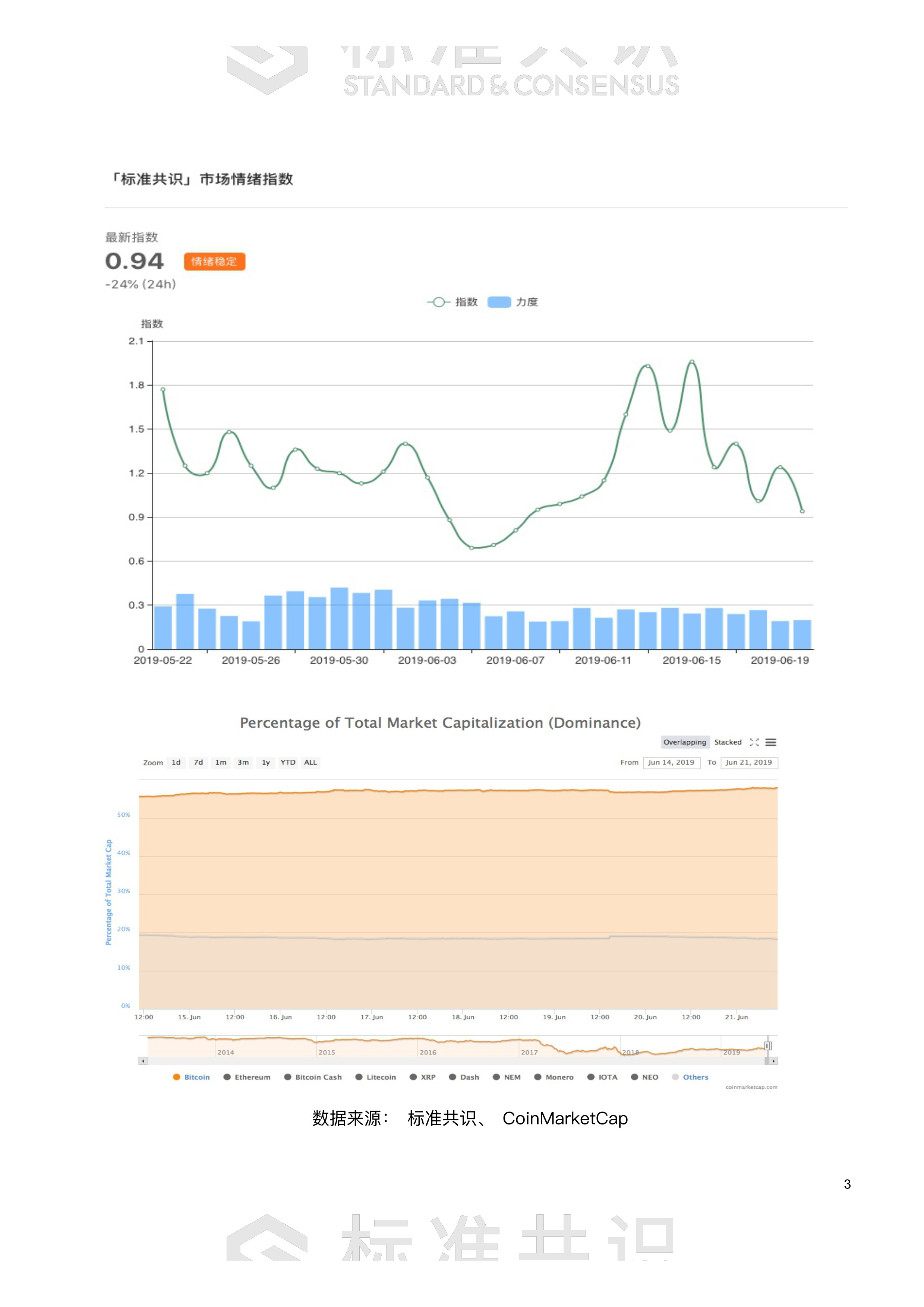 Facebook助攻  BTC 破万美金？｜标准共识配图(4)