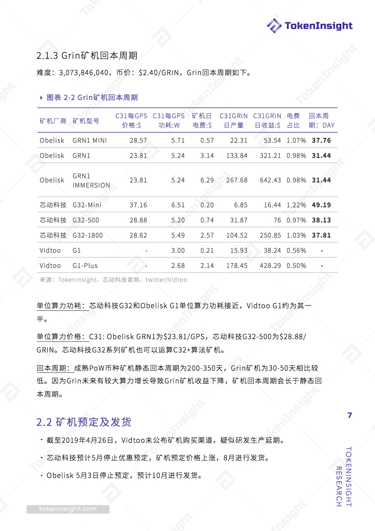 Grin矿机投资可行性分析报告 | TokenInsight配图(7)