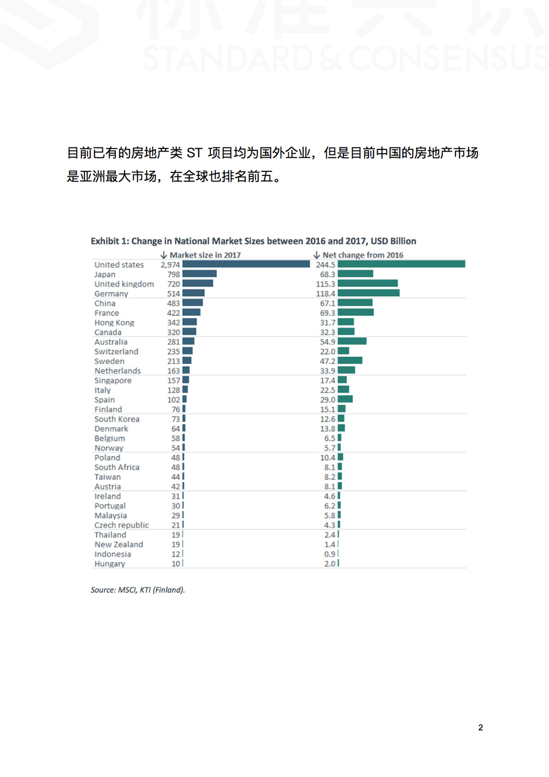 STO 如何革新房地产行业｜标准共识配图(3)