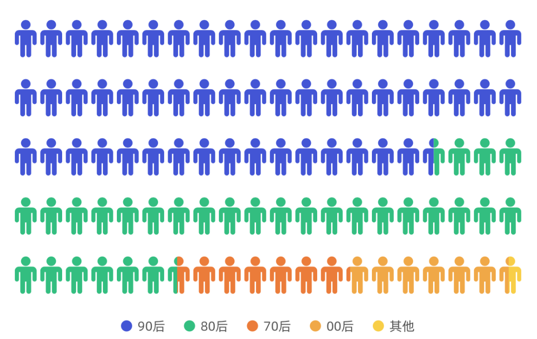 《2019年链游玩家需求调研报告》配图(3)