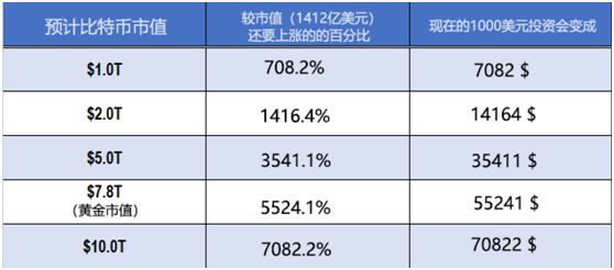 炒币这么久，你有一枚完整的比特币吗？配图(3)