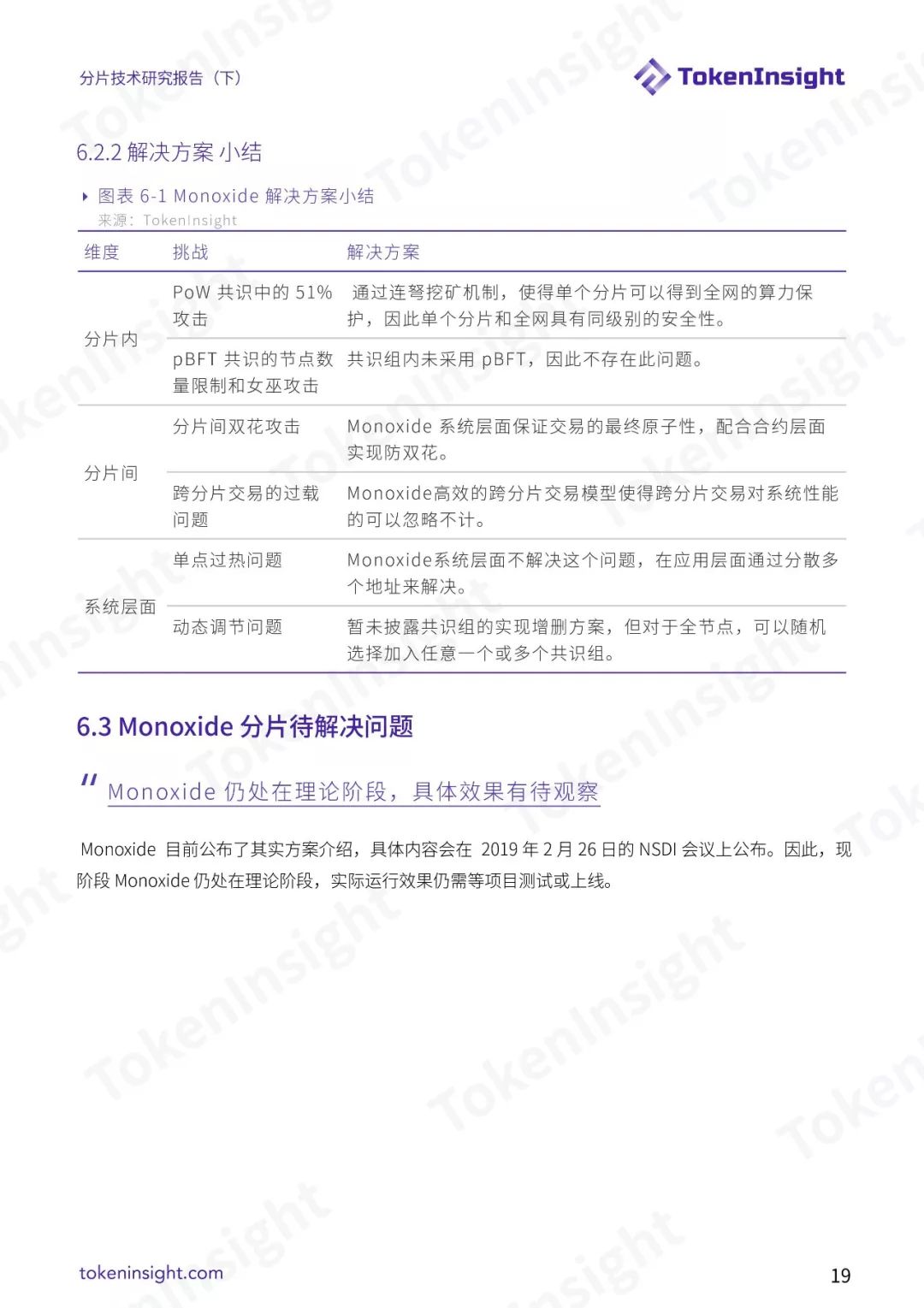 分片技术研究报告（下）| TokenInsight配图(19)
