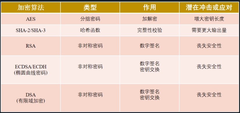 比特币系统的密码技术和量子计算的冲击配图(8)