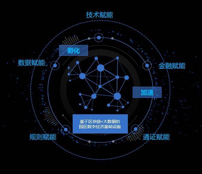 特约观察 | 俞学劢：自贸港的建设会助力海南成为中国数字经济的高地配图(2)