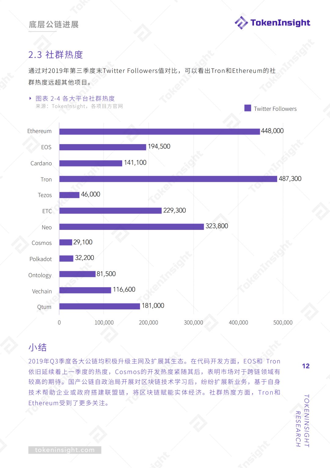 2019Q3底层公链行业报告暨评级结果更新 | TokenInsight配图(12)