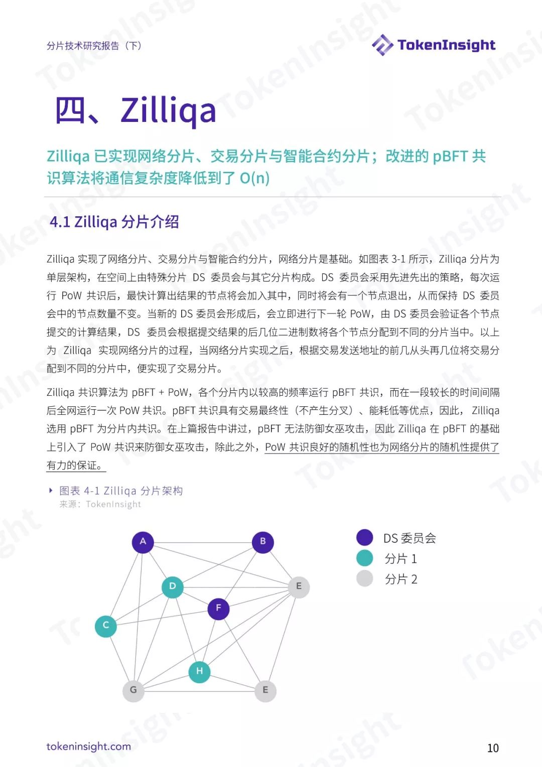 分片技术研究报告（下）| TokenInsight配图(10)