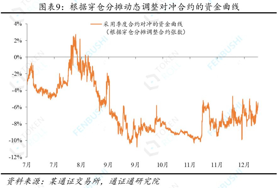 永续合约：通证衍生品的究极形态？配图(10)