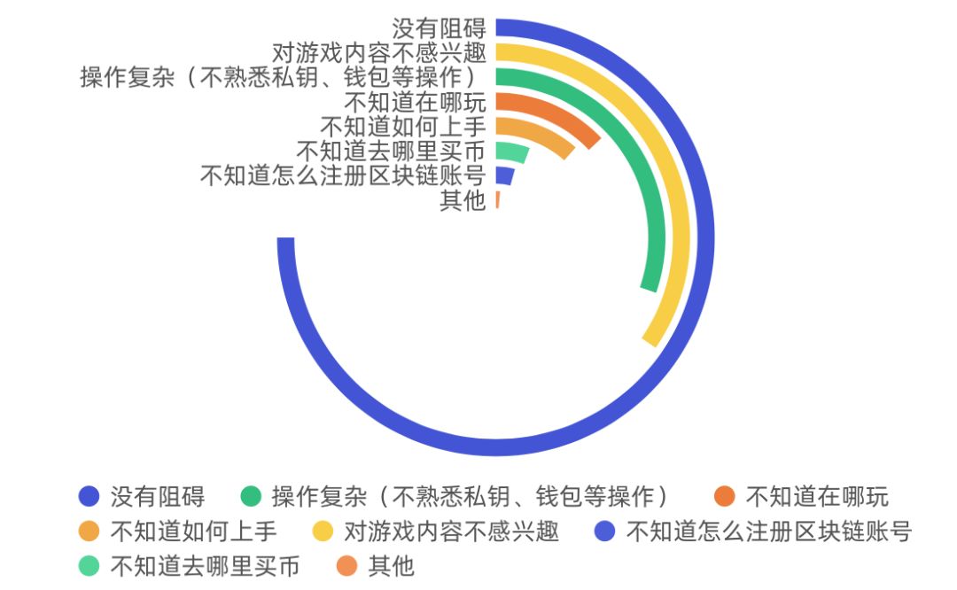 《2019年链游玩家需求调研报告》配图(21)