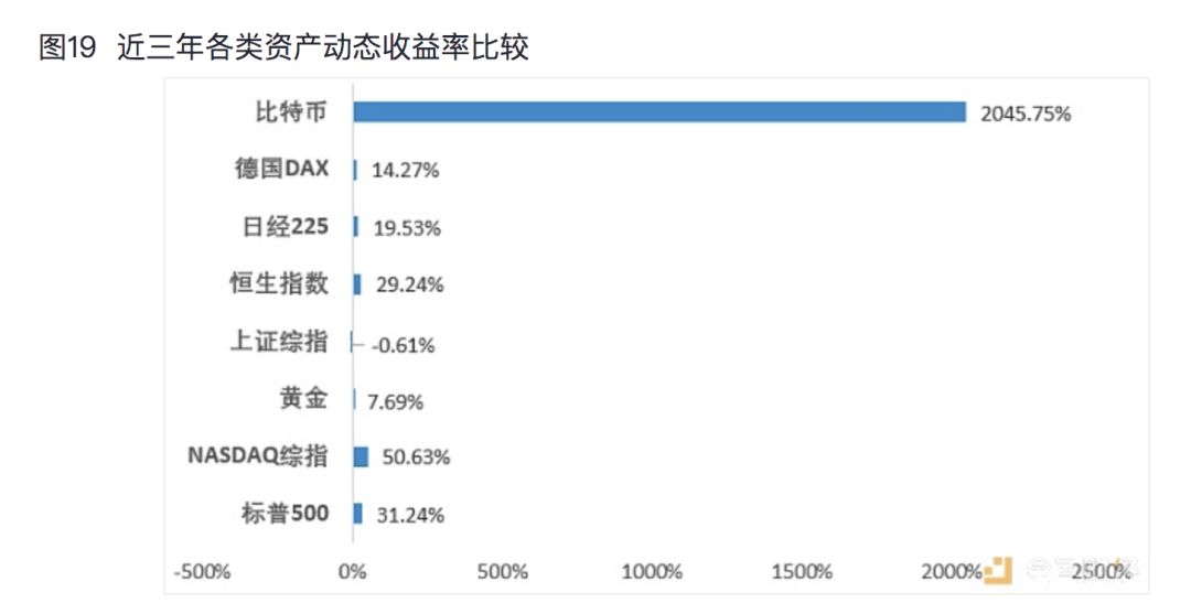 比特币动态_马斯克叫停比特币买车 比特币跳水_比特币每十分钟产生多少个比特币