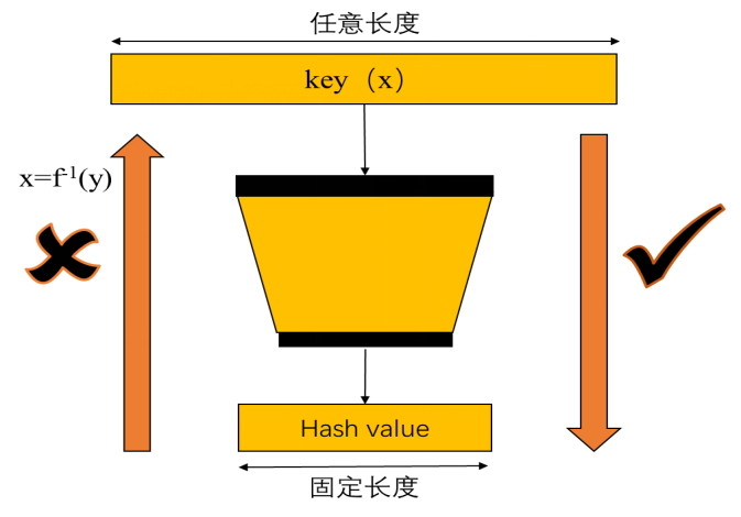 比特币系统的密码技术和量子计算的冲击配图(3)