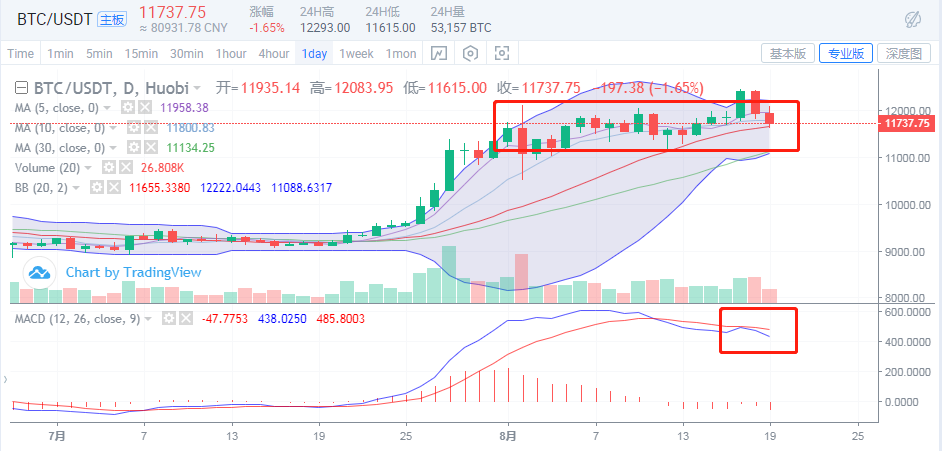 BTC再次跌破12000，因为四川洪水冲了矿场？配图(4)