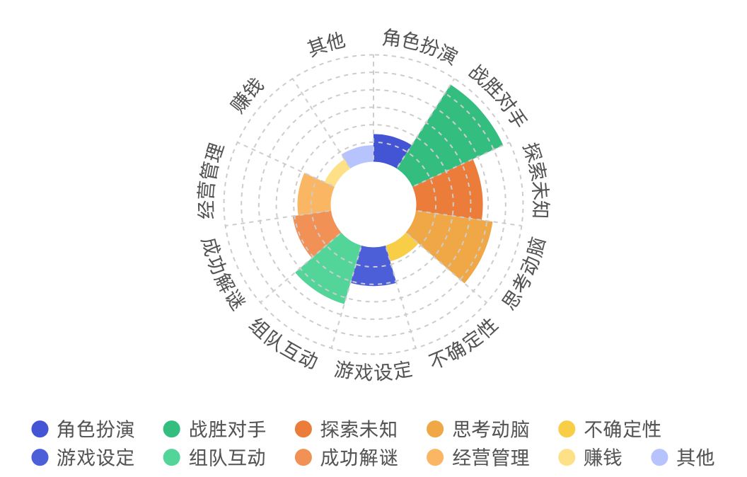 《2019年链游玩家需求调研报告》配图(13)