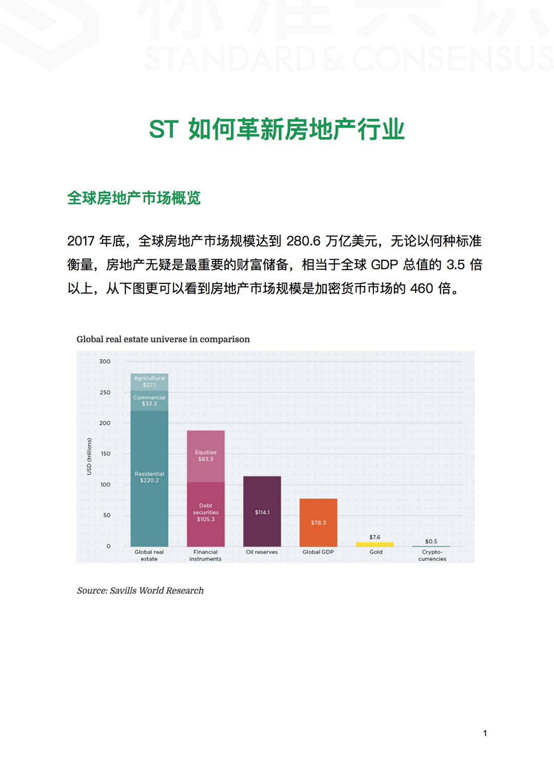 STO 如何革新房地产行业｜标准共识配图(2)