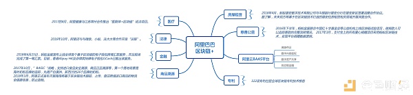 马云正式卸任：一文回顾马云的区块链“阳谋”配图(3)