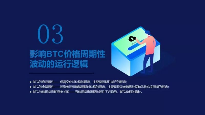 比特币牛市真的来了？其实FOMO情绪还远未被点燃配图(11)