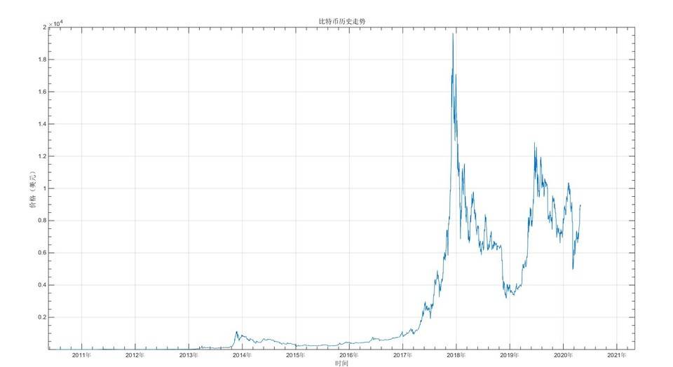 比特币投资实用指南：借助幂律走廊、MVRV 等判断 BTC 价值规律配图(13)