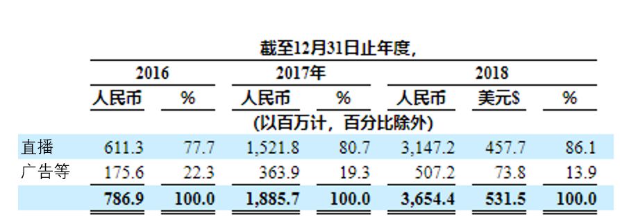 LiveDAO ：5G+区块链能否颠覆直播行业？配图(2)