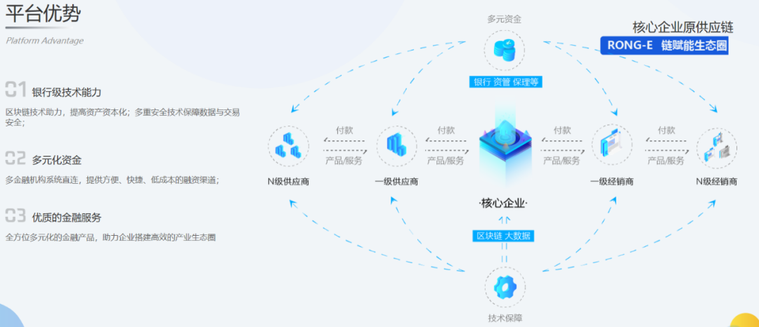 上市公司年报中的区块链——顺丰控股配图(3)