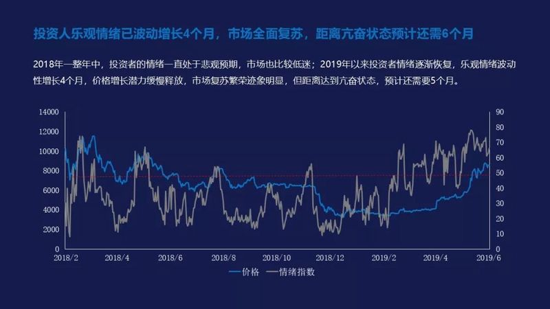 比特币牛市真的来了？其实FOMO情绪还远未被点燃配图(27)