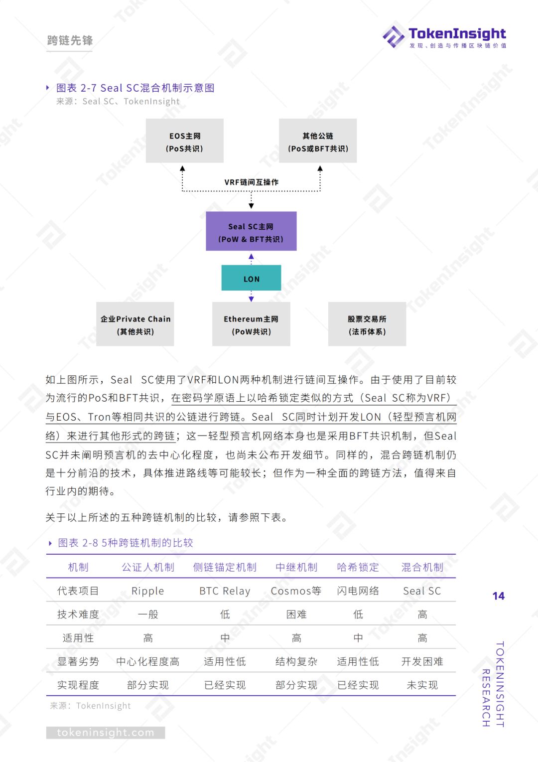 跨链行业研究报告 | TokenInsight配图(14)