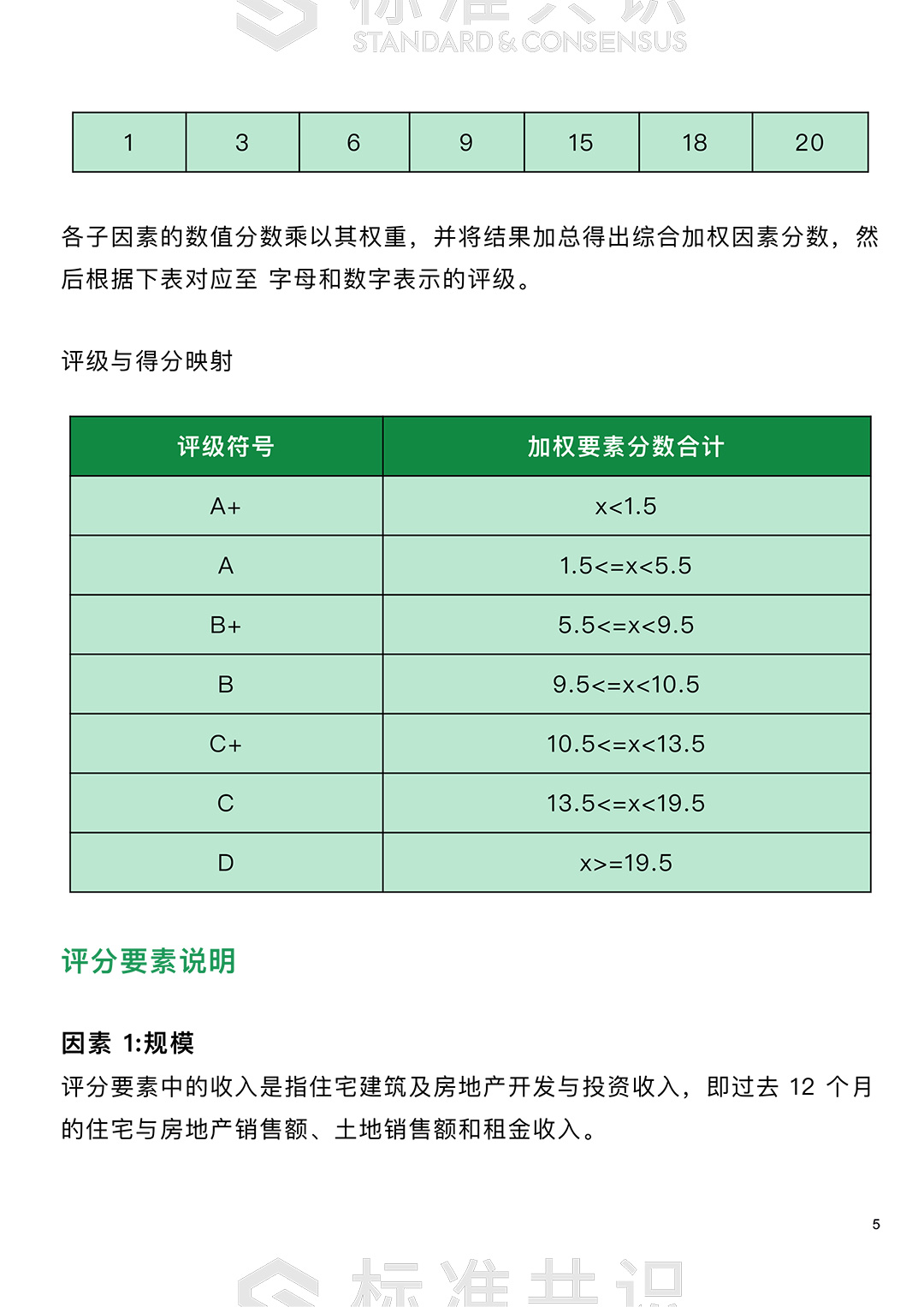 如何评估房地产类 STO 的风险等级｜标准共识配图(5)