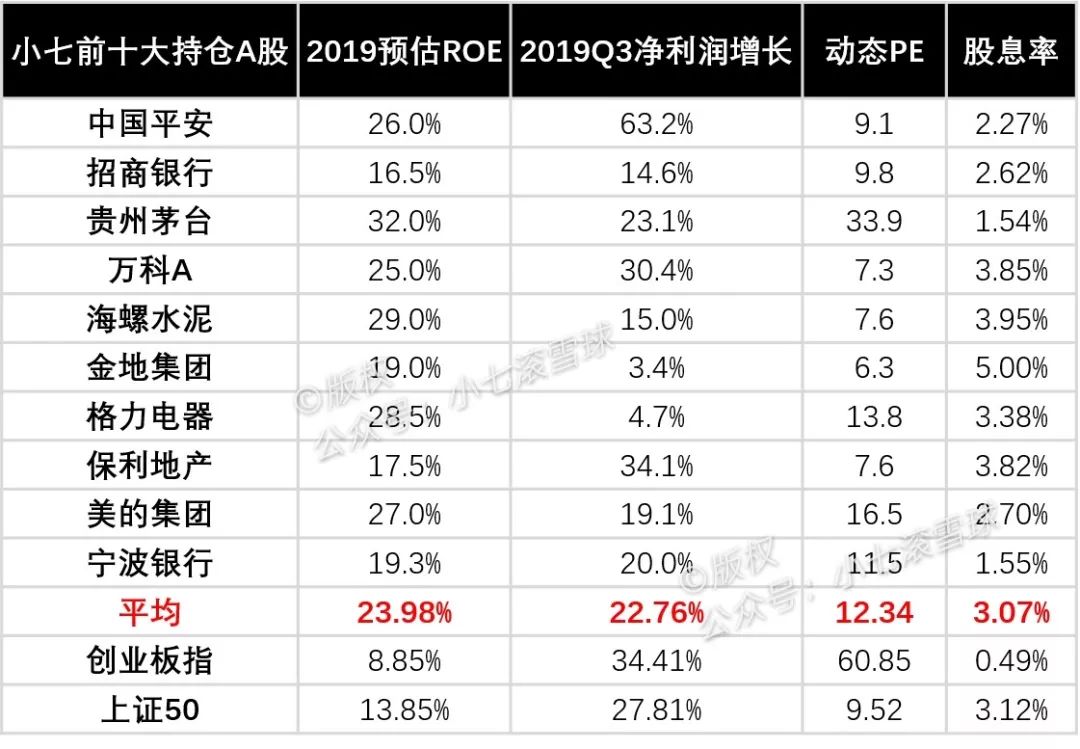 用一张图给价值投资者打打气配图(2)