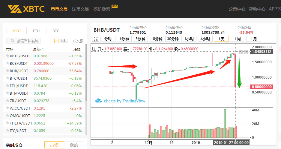 币圈骗局之资金盘篇——BHB昨夜挥镰收割配图(3)