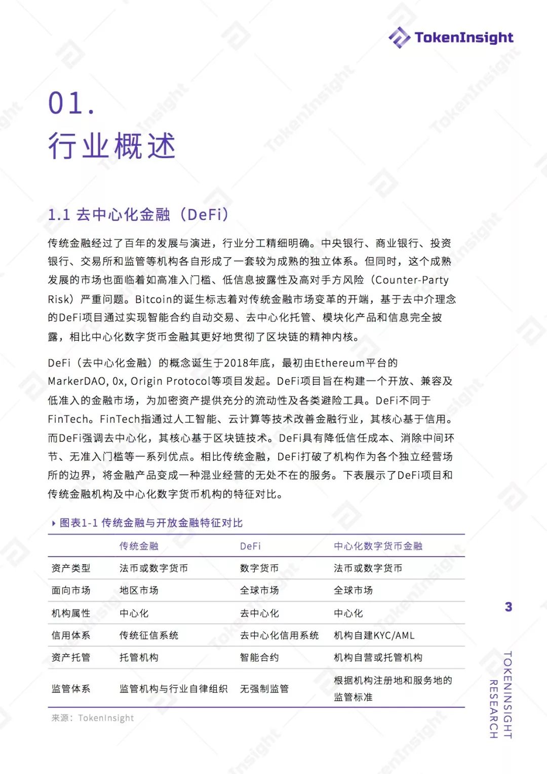 Akropolis 项目评级：B ，展望稳定 | TokenInsight配图(3)