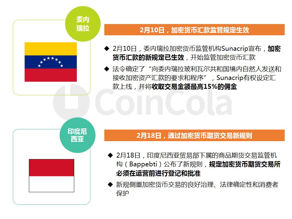 CoinCola研究院2月报 |  加密货币集体上涨配图(22)