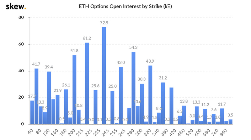 ETH期权数量创历史新高，加密市场或将进入高波动期配图(3)