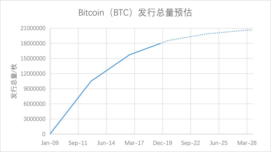 关于 HT 类 PoS 奖励的有趣结论 丨行业配图(2)