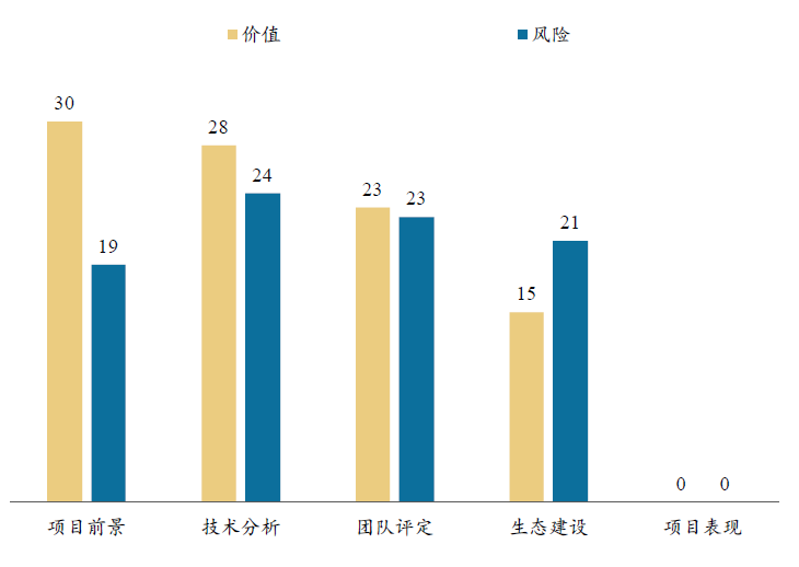 Matic Network：改进版的Plasma侧链  BiQuan Choice评级配图(3)