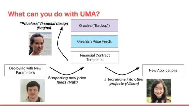 市值跃居DeFi排行榜第二，还被Coinbase重点关注的UMA究竟是什么？配图(3)