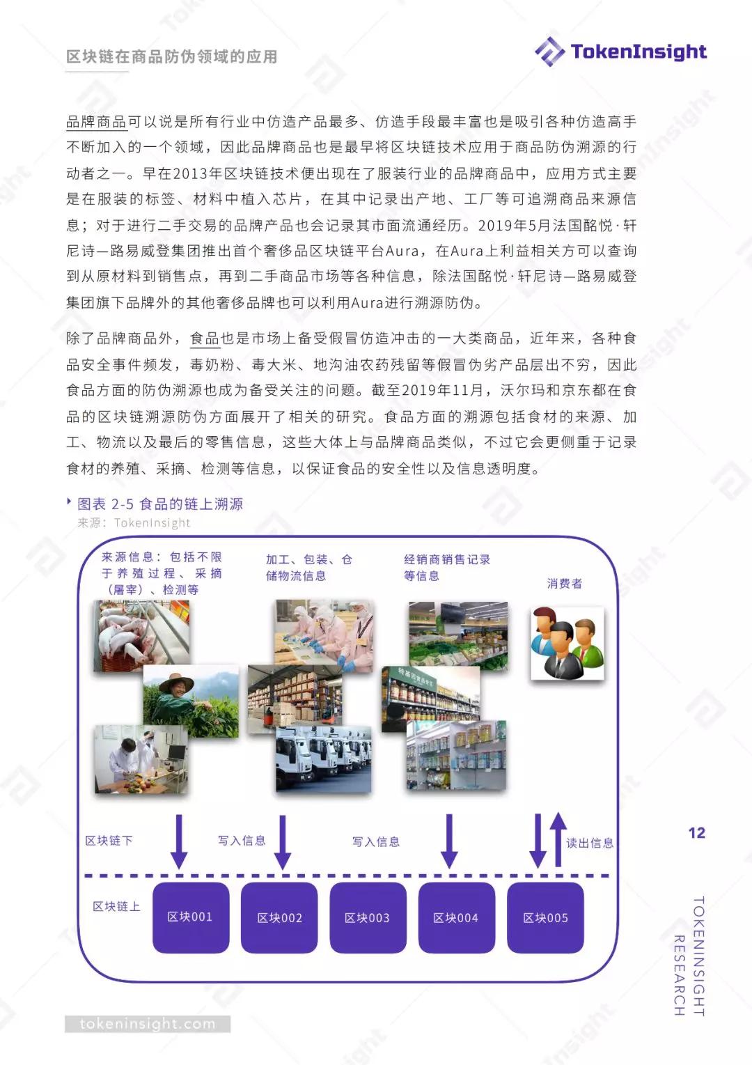 区块链赋能商品溯源防伪 | TokenInsight配图(12)