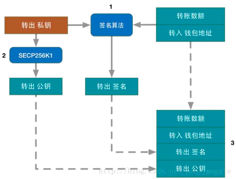 区块链科普系列——比特币白皮书｜标准共识配图(5)