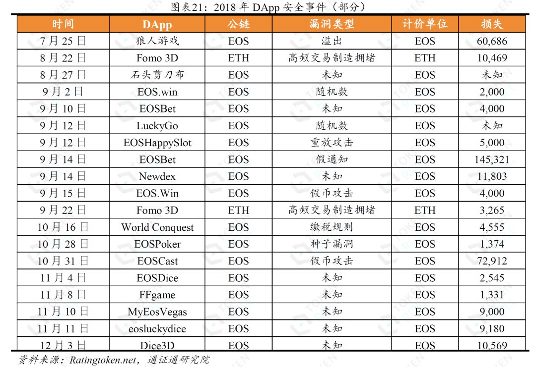 DApp的迷局 ——生存与成长配图(22)