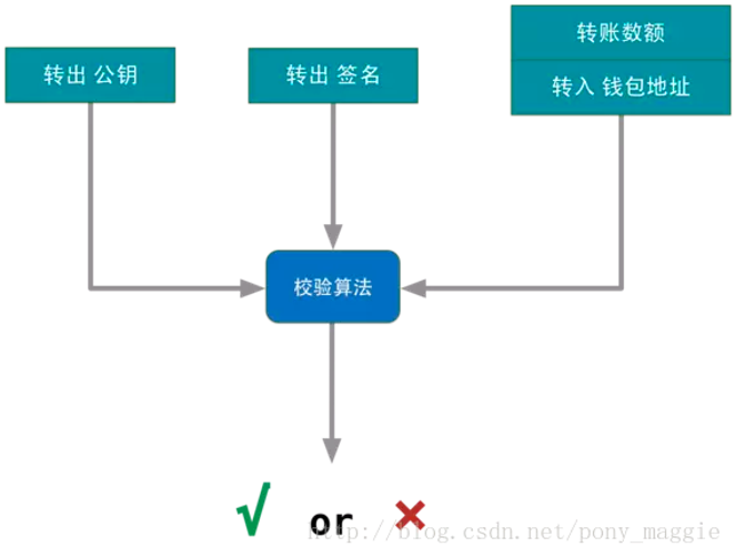 区块链科普系列——比特币白皮书｜标准共识配图(4)