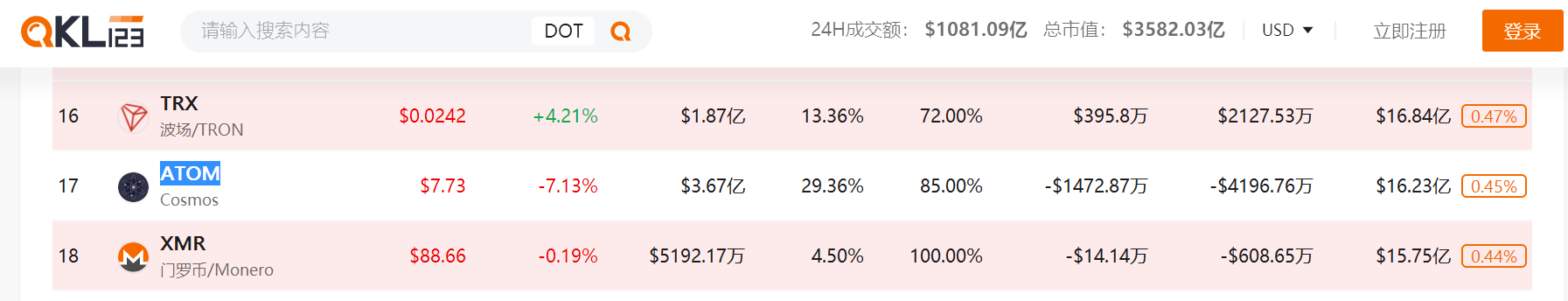 拆分后一路飙涨，有人赚了1个亿，55亿美金市值的波卡还能买吗？配图(7)