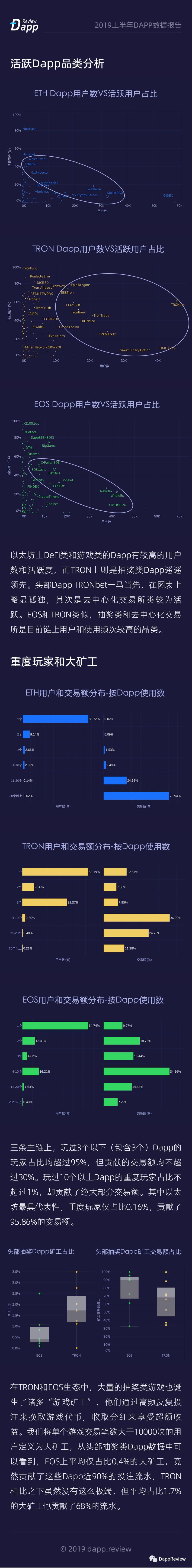 总交易额111亿美金 |2019上半年Dapp数据报告配图(7)