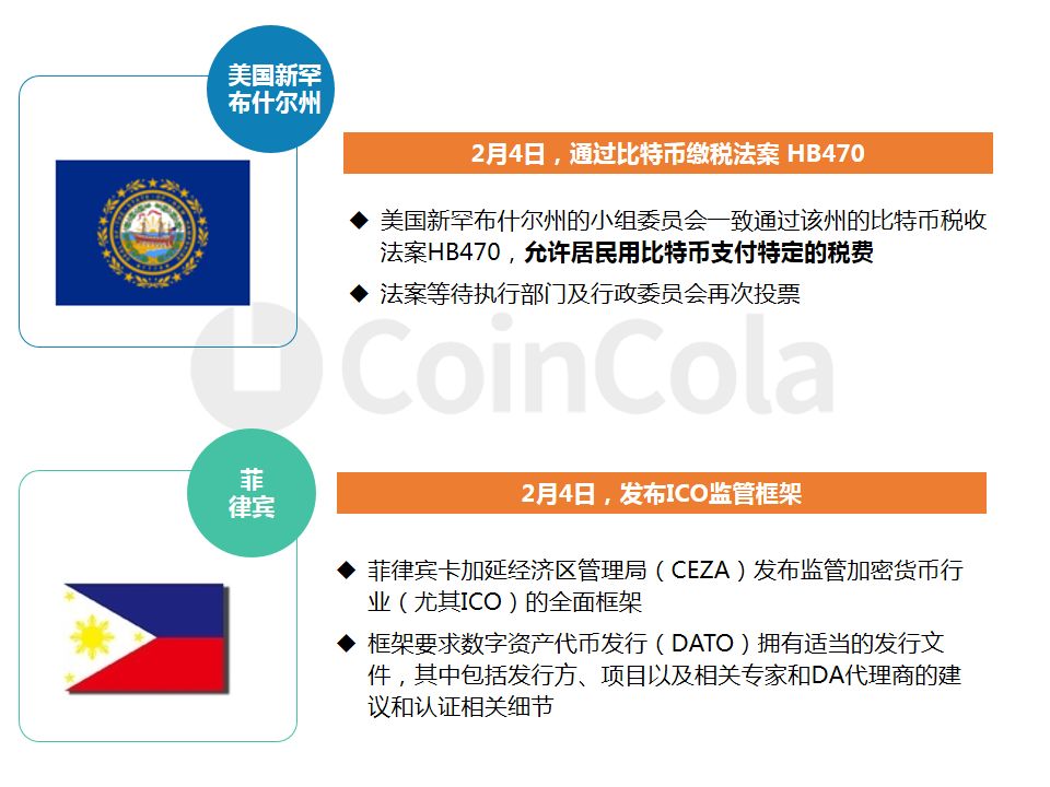 CoinCola研究院2月报 |  加密货币集体上涨配图(21)