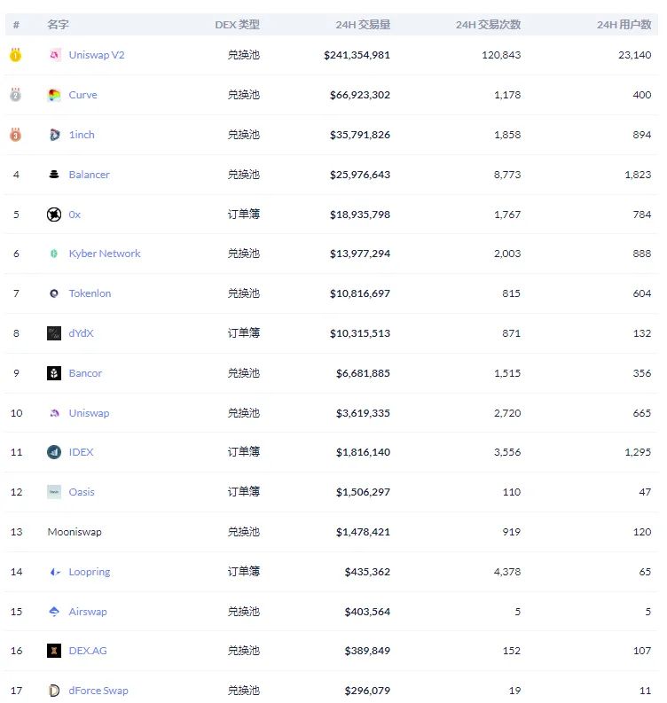 数理逻辑评测JustSwap：18个小时进入前十配图(5)