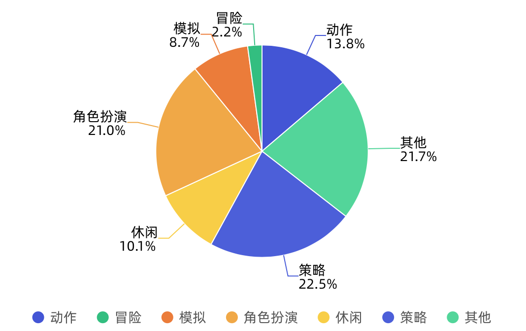 《2019年链游玩家需求调研报告》配图(9)